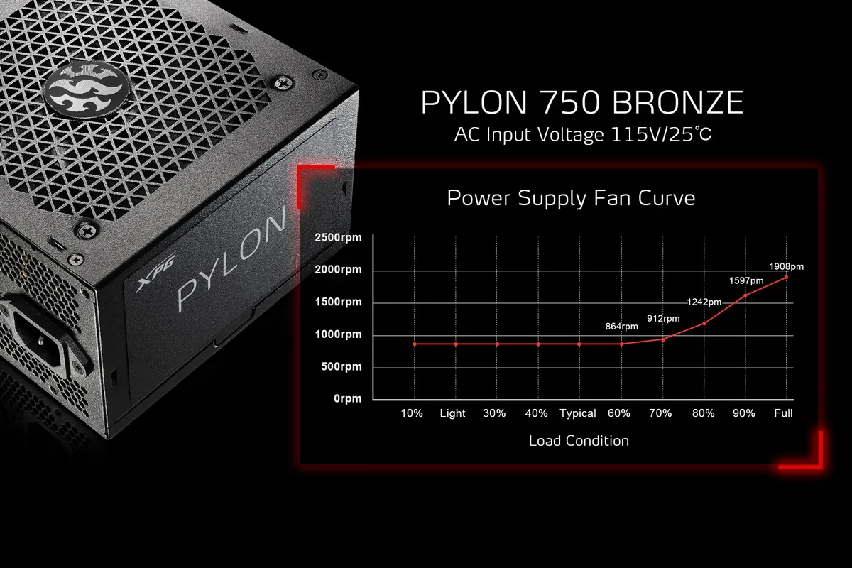Adata XPG Pylon 650W 80 Plus Bronze Non-Modular Power Supply overview 4