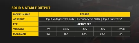 Ant Esports FP850B 80 Plus Bronze Gaming PSU overview 4