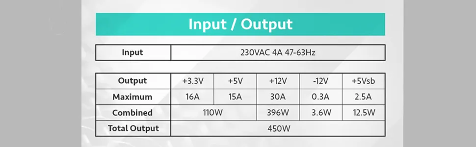 Antec Atom V450 V2 SMPS overview 3