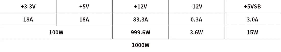 Antec CSK PRO ATX3.1 1000 Watt 80 Plus Bronze Power Supply overview 8