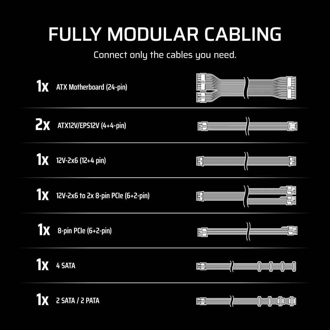 CORSAIR RM1000e 1000W Gold Modular Power Supply White (CP-9020294-IN) overview 4