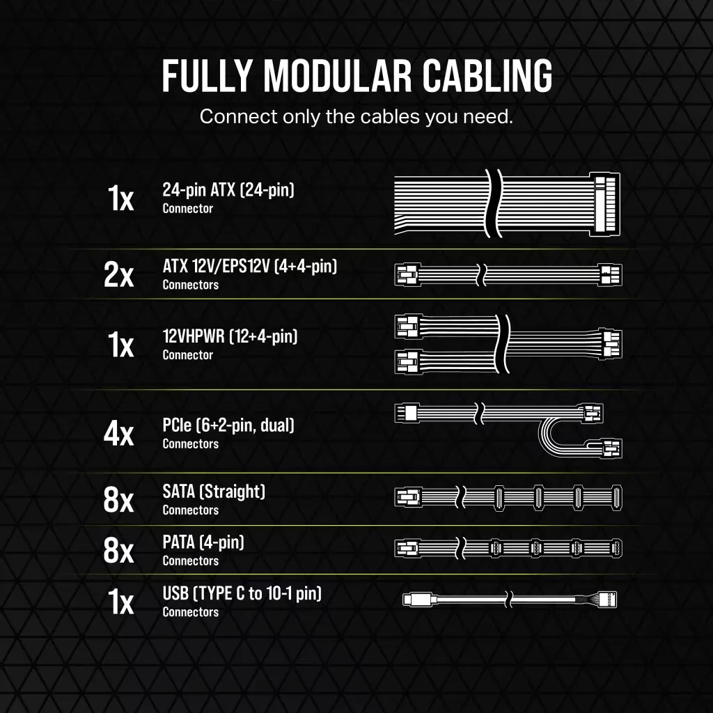 Corsair HX1000i 1000 Watt ATX 3.0 80 Plus Platinum SMPS overview 4