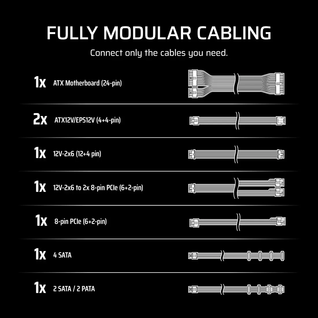 Corsair RMe Series RM750e Fully Modular Low-Noise ATX Power Supply White (CP-9020292-IN) overview 4