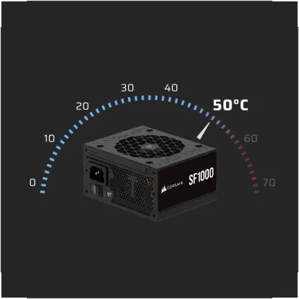 Corsair SF1000 80 PLUS Platinum Fully Modular 1000W SFX Power Supply (Black) overview 2