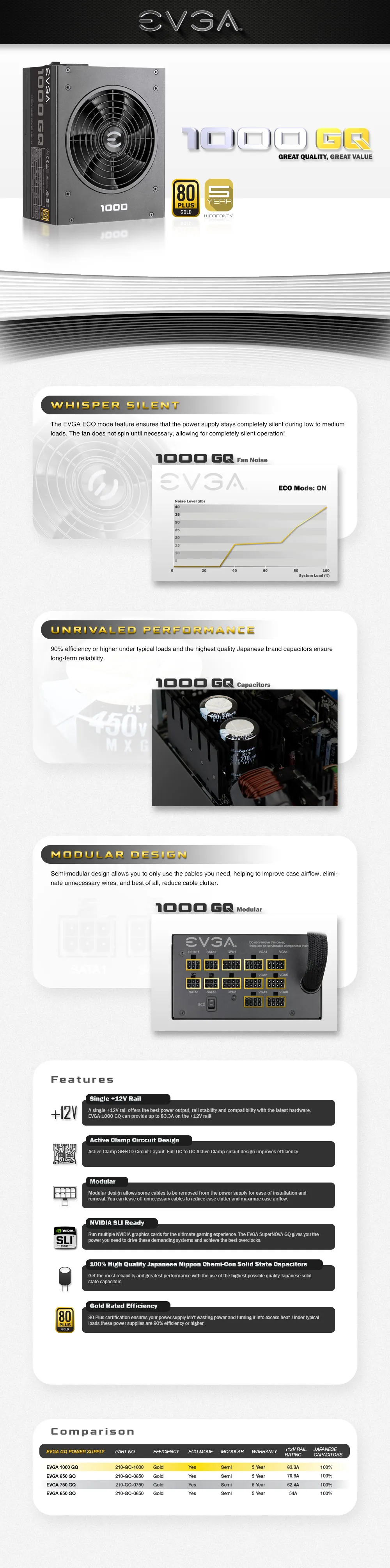 EVGA 1000 GQ, 80+ Gold 1000W, Semi Modular, EVGA ECO Mode, 5 Year Warranty, Power Supply 210-GQ-1000-V1 overview 1