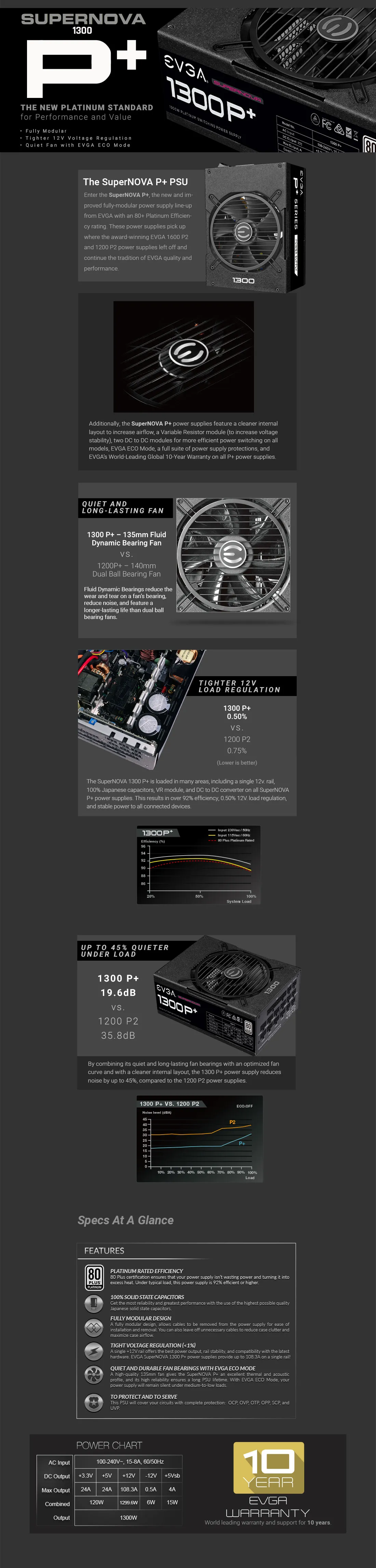 EVGA SuperNova 1300 P Plus Platinum 1300 Watt Fully Modular Smps overview 1
