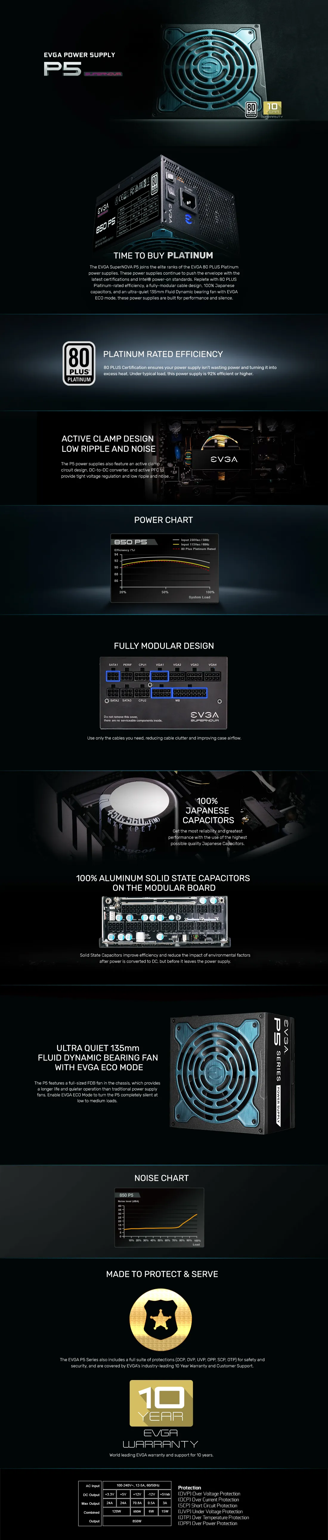 EVGA SuperNova 850 P5 Platinum 850 Watt Fully Modular Smps overview 1