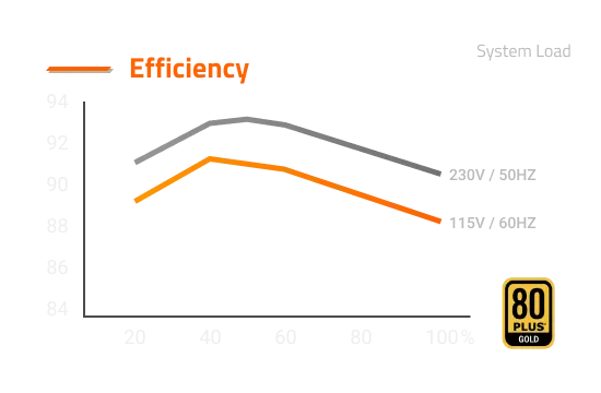 Gigabyte UD1000GM 1000 Watt 80 Plus Gold SMPS overview 12