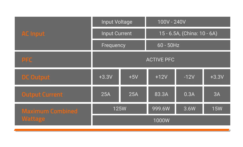 Gigabyte UD1000GM 1000 Watt 80 Plus Gold SMPS overview 13
