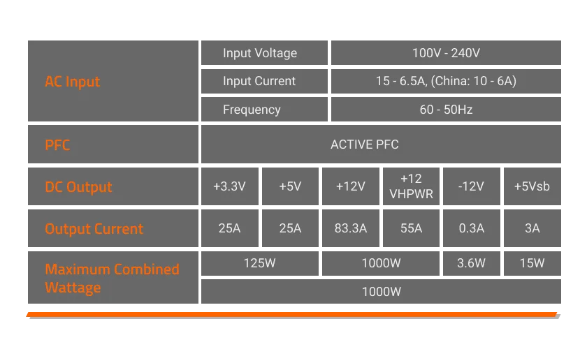 Gigabyte UD1000GM PG5 1000 Watt 80 Plus Gold SMPS overview 15