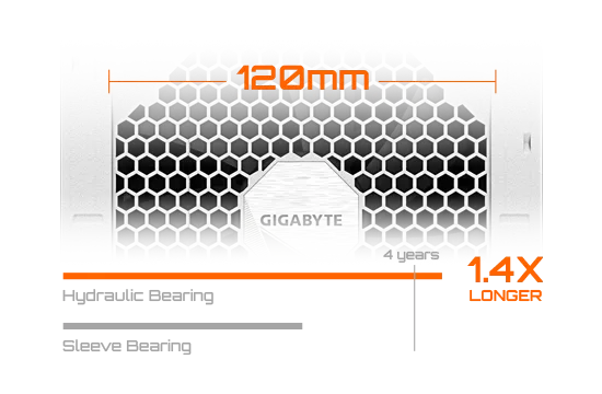 Gigabyte UD850GM PG5 850W 80 PLUS Gold Modular Power Supply (White) overview 7