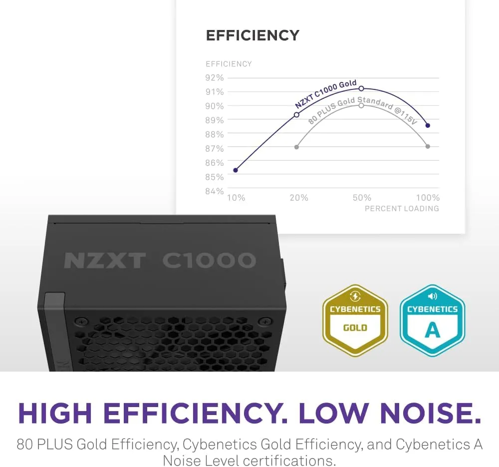 NZXT C1000 Gold ATX 3.1 Fully Modular Low-Noise PC Gaming Power Supply (Black) overview 4