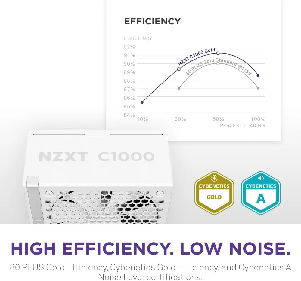NZXT C1000 Gold ATX 3.1 Fully Modular Low-Noise PC Gaming Power Supply (White) overview 4