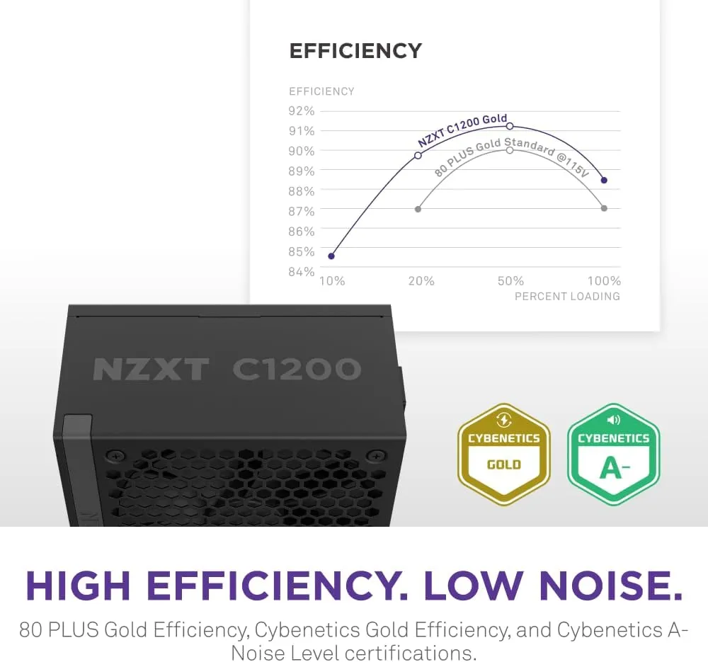 NZXT C1200 Gold ATX 3.1 Fully Modular Low-Noise PC Gaming Power Supply (Black) overview 4