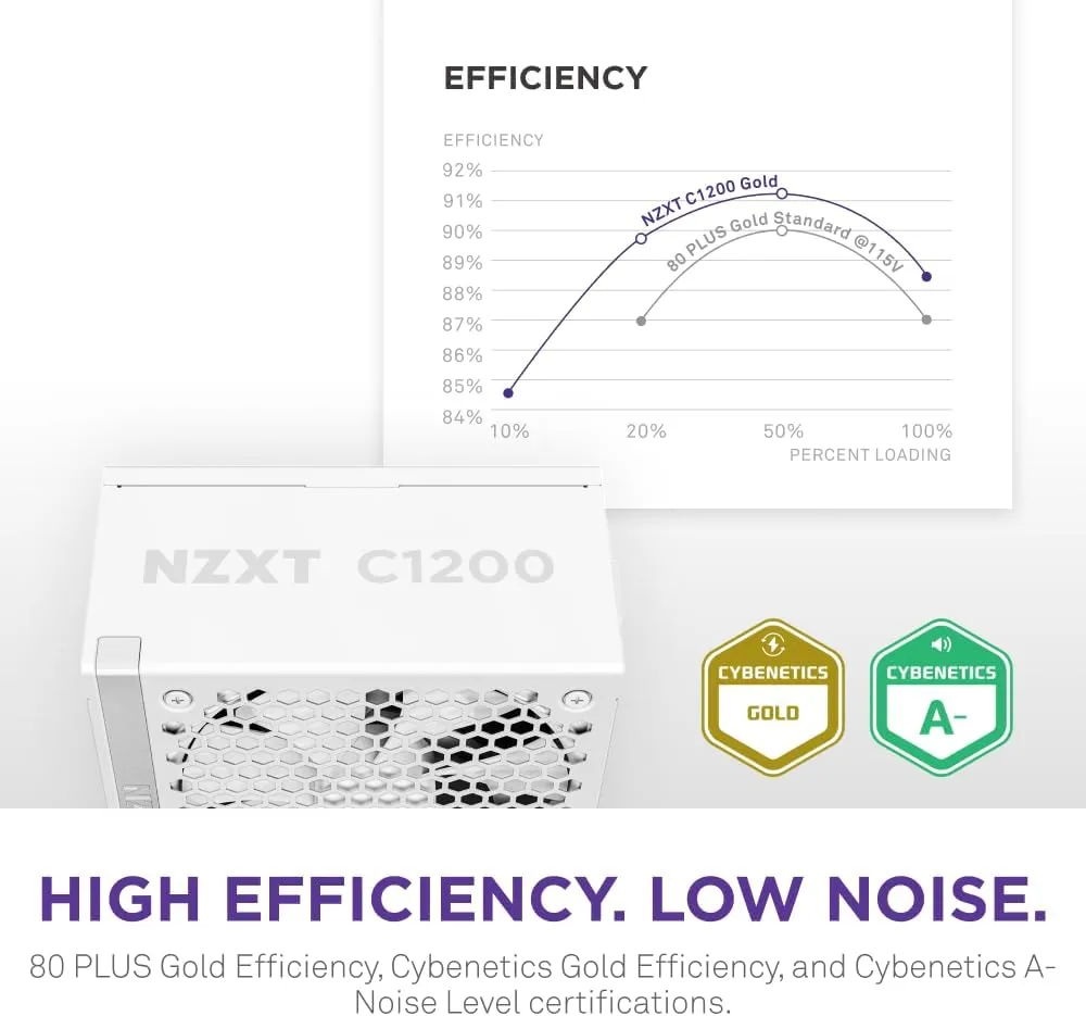 NZXT C1200 Gold ATX 3.1 Fully Modular Low-Noise PC Gaming Power Supply (White) overview 4