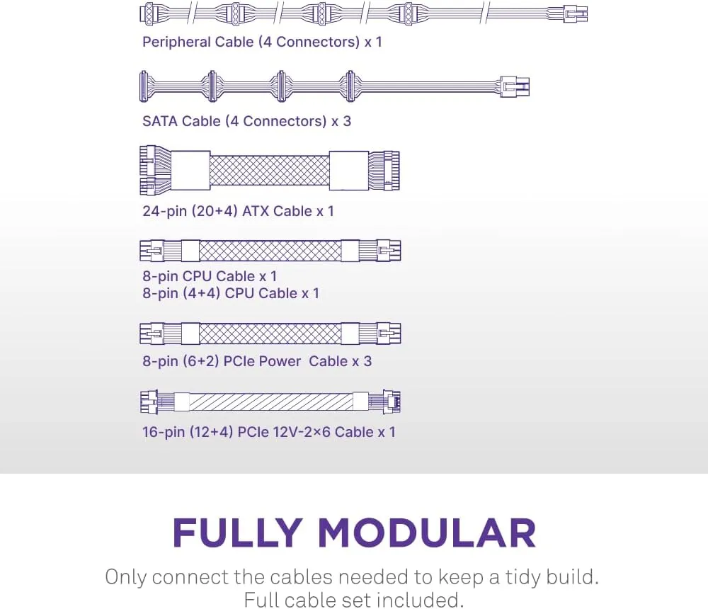 NZXT C1200 Gold ATX 3.1 Fully Modular Low-Noise PC Gaming Power Supply (White) overview 7
