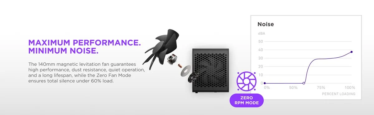 NZXT C1500 Platinum ATX 3.1 Fully Modular Power Supply (Black) overview 4