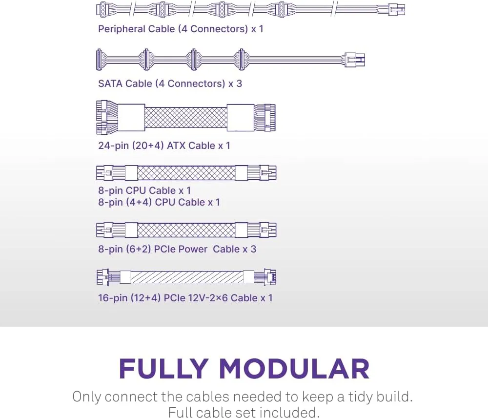 NZXT C850 Gold ATX 3.1 Fully Modular Low-Noise PC Gaming Power Supply (White) overview 6