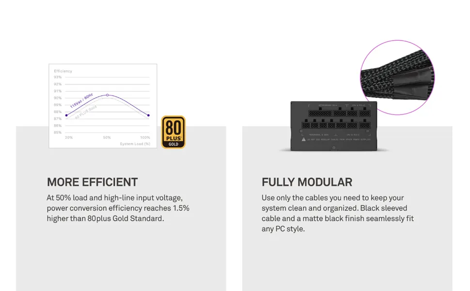 Nzxt C1000 1000 Watt 80 Plus Gold SMPS overview 3