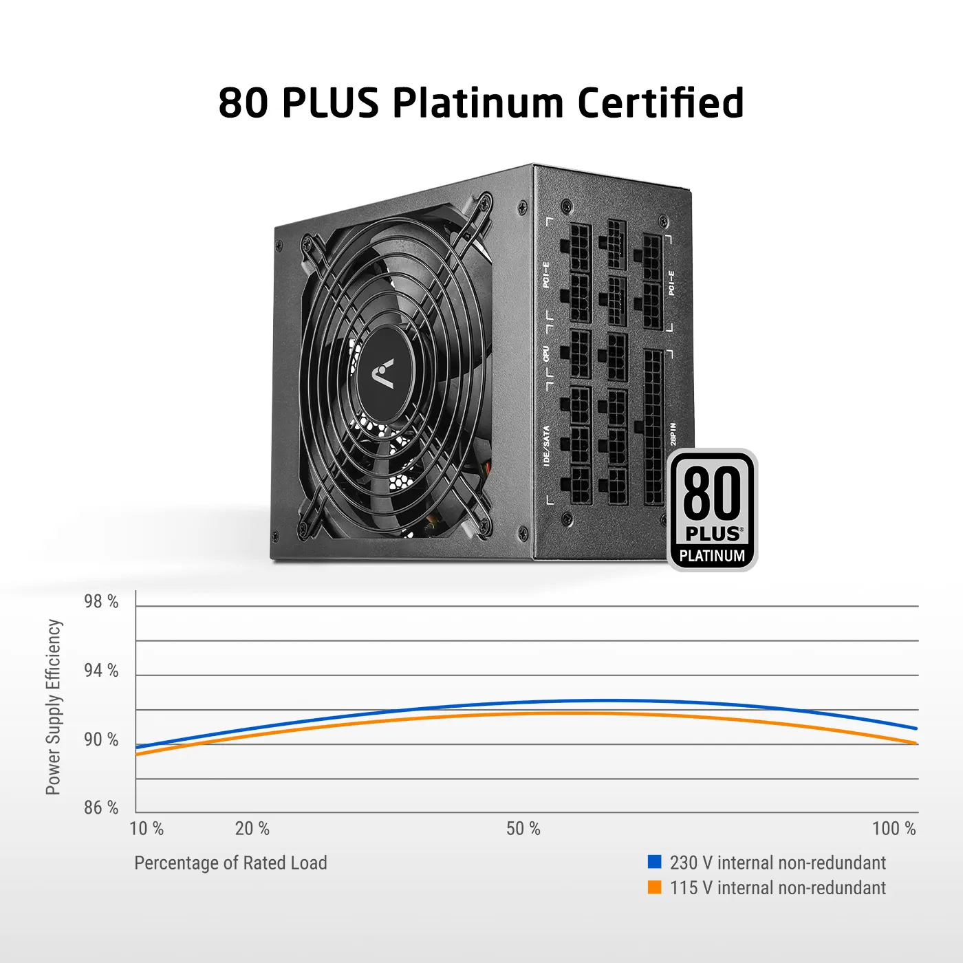 ProLab Design XPower XP-2000P 2000 Watt ATX 3.1 Platinum Fully Modular Power Supply (XP-2000P-PLATINUM) overview 2