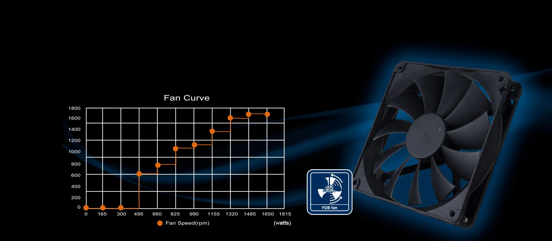 SilverStone DA1650-G 1650W 80 Plus Gold Fully Modular Power Supply overview 6