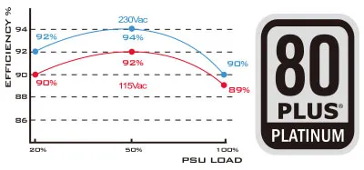 SilverStone ST1200-PTS 1200 Watt 80 Plus Platinum SMPS overview 8