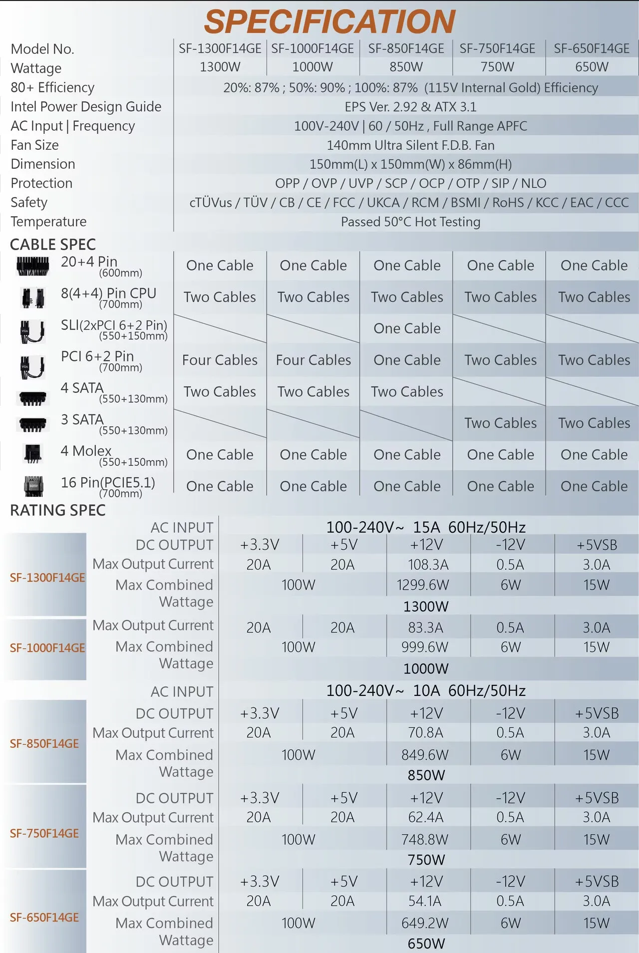 Super Flower LEADEX III GOLD UP ATX 3.1 750W Cybenetics Platinum Certified Gold SMPS Power Supply overview 10