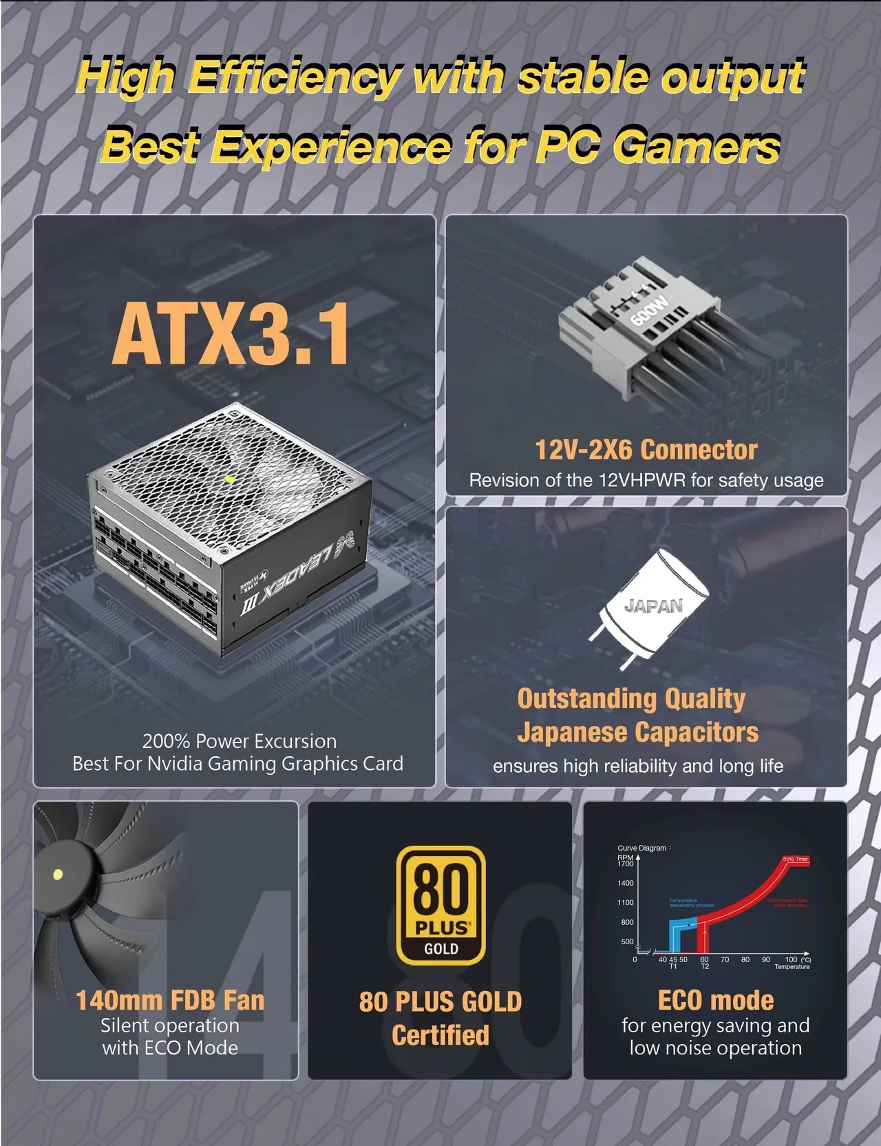 Super Flower LEADEX III GOLD UP ATX 3.1 750W Cybenetics Platinum Certified Gold SMPS Power Supply overview 2