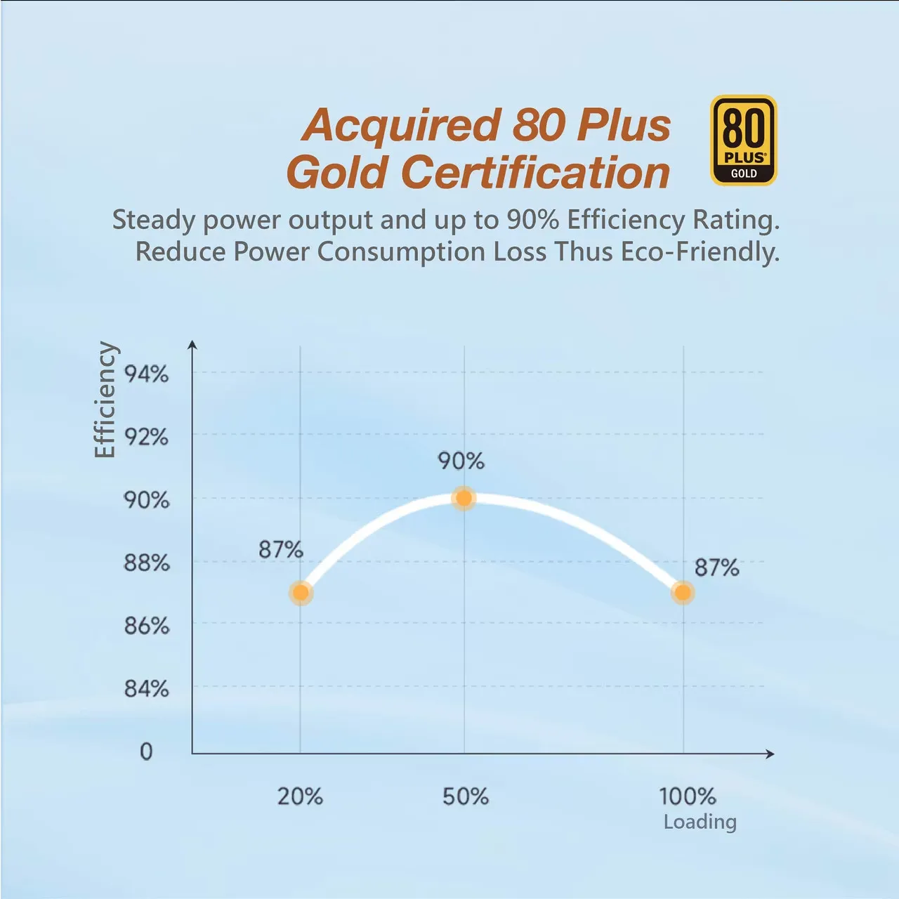 Super Flower LEADEX III GOLD UP ATX 3.1 750W Cybenetics Platinum Certified Gold SMPS Power Supply overview 7