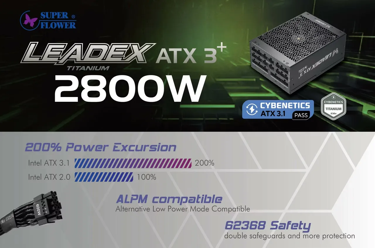Super Flower Leadex 2800W Titanium ATX 3.1 Fully Modular Smps overview 1