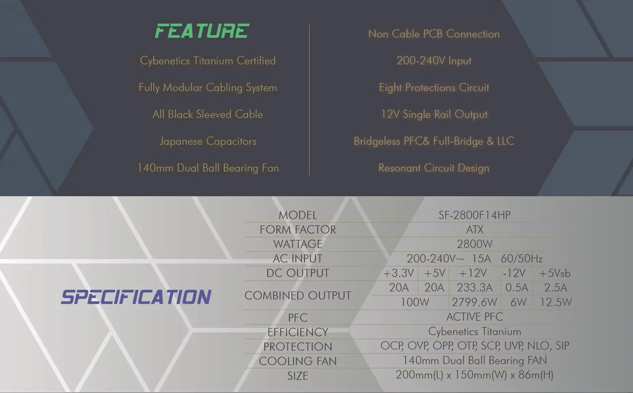 Super Flower Leadex 2800W Titanium ATX 3.1 Fully Modular Smps overview 2