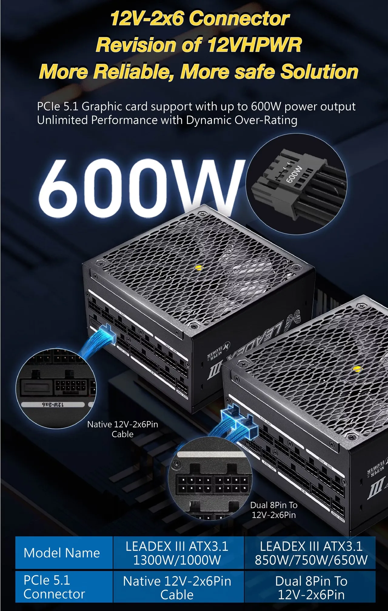 Super Flower Leadex III Gold UP ATX 3.1 850 Watts Power Supply overview 4