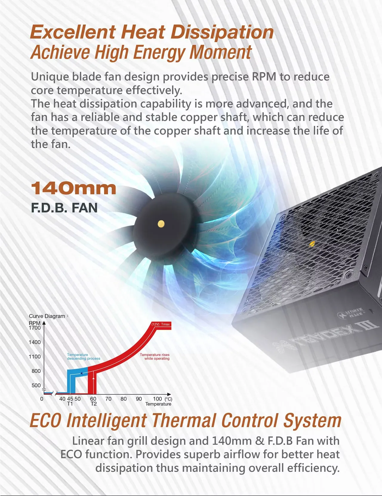 Super Flower Leadex III Gold UP ATX 3.1 850 Watts Power Supply overview 5