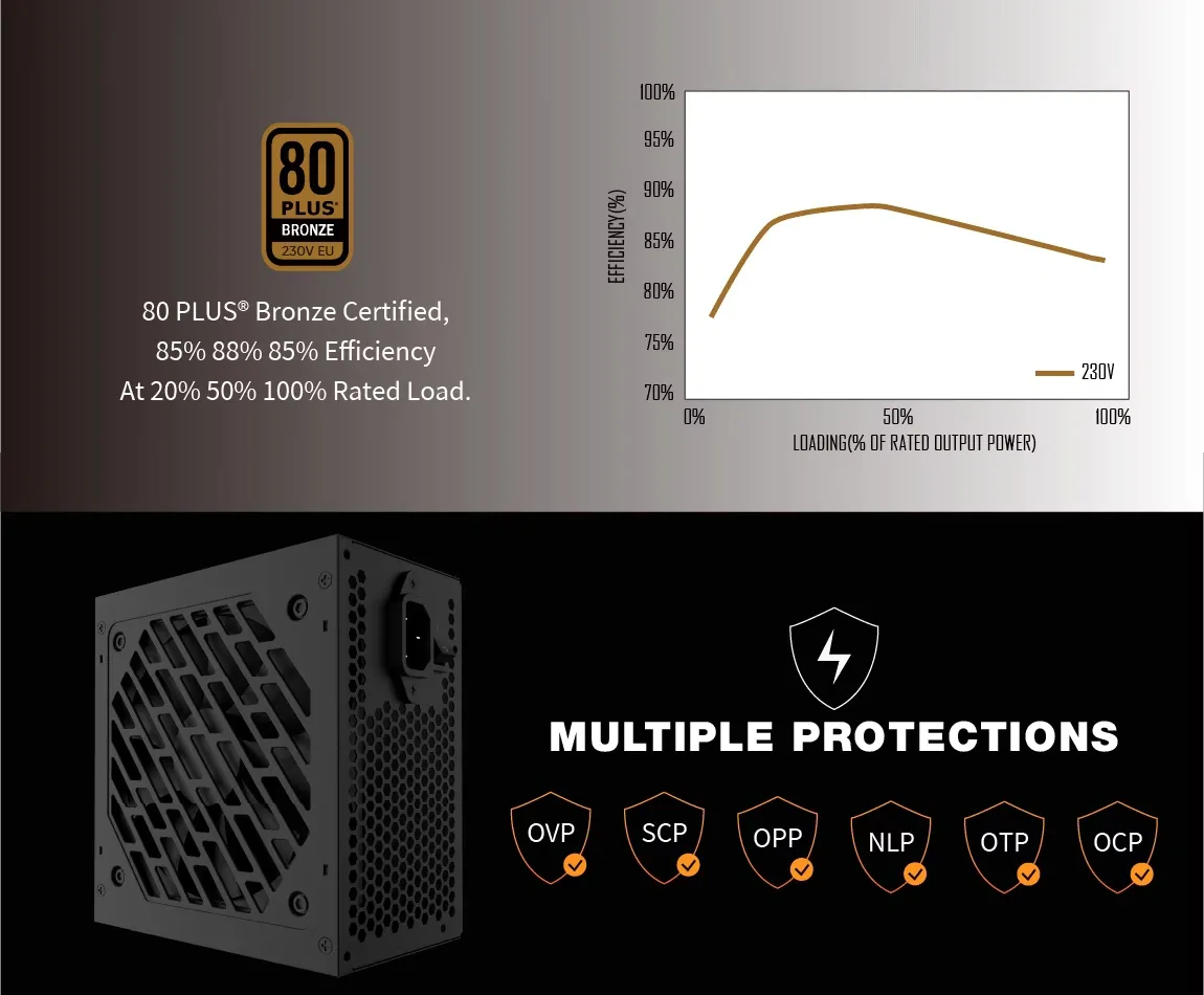 Super Flower Zillion DB 550W Bronze Smps overview 2