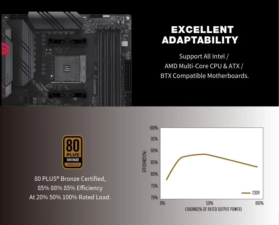 SuperFlower ZILLION DB 80+ Bronze 750W ATX3.1 Power Supply overview 2
