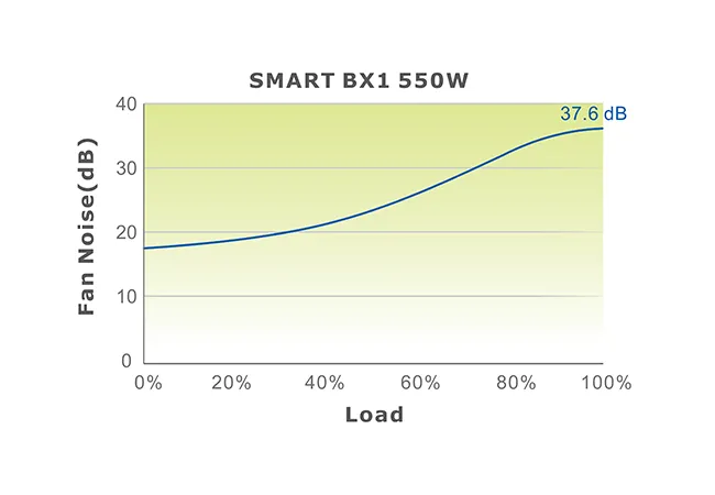 Thermaltake Smart BX1 550 Watt 80 Plus Bronze SMPS overview 3