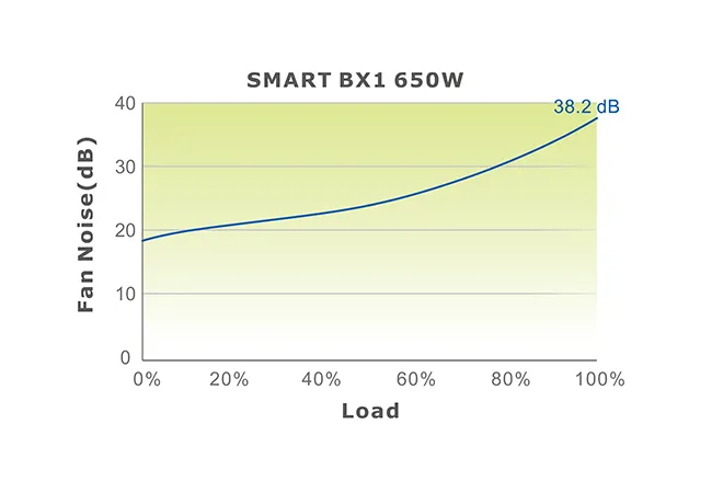 Thermaltake Smart BX1 650W 80 Plus Bronze SMPS overview 2