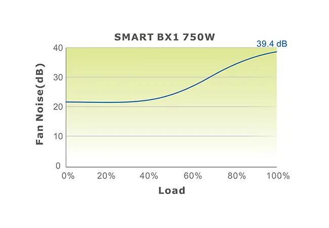 Thermaltake Smart BX1 750W 80 Plus Bronze SMPS overview 2