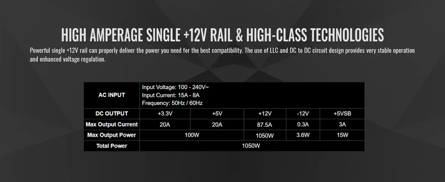 Thermaltake ToughPower GF A3 80 PLUS Gold 1050W Power Supply overview 7