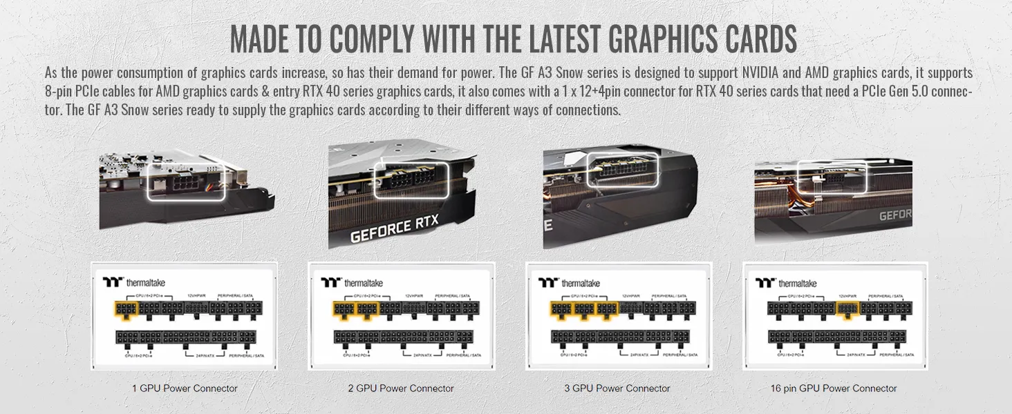 Thermaltake Toughpower GF A3 Snow 1050W 80 PLUS Gold Power Supply overview 6