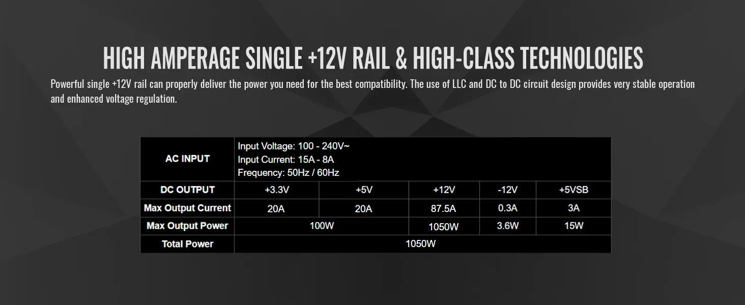 Thermaltake Toughpower GF A3 Snow 1050W 80 PLUS Gold Power Supply overview 8