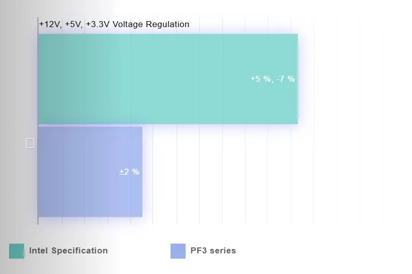 Thermaltake Toughpower PF3 ATX 3.0 850W 80 Plus Platinum Full Modular Power Supply overview 5