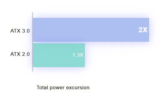 Thermaltake Toughpower PF3 ATX 3.0 850W 80 Plus Platinum Full Modular Power Supply overview 6