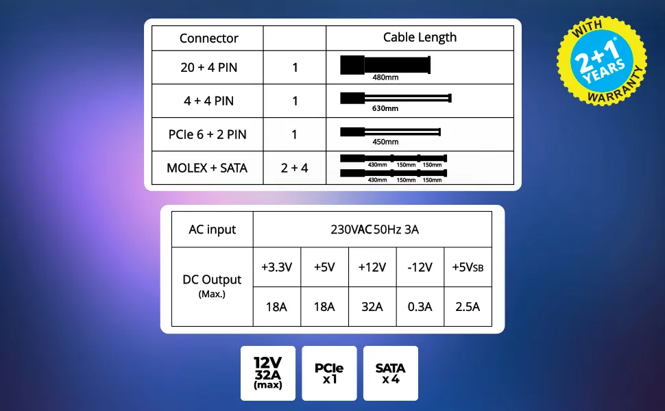 ZEBRONICS VS500Z 500W Premium Power Supply overview 6