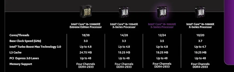Intel Core i9-10980XE Extreme LGA2066 Desktop Processor (4.60 GHz / 18 Cores / 36 Threads) overview 5