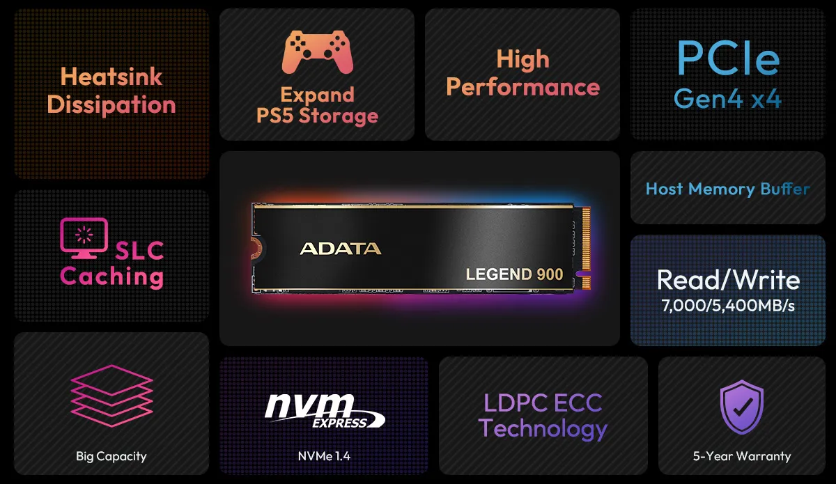 Adata Legend 900 Pro 1TB NVMe Gen4 M.2 SSD overview 4