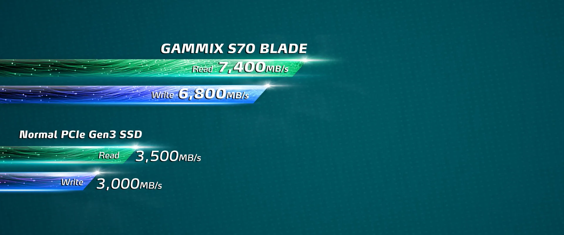 Adata XPG Gammix S70 Blade 4TB M.2 NVMe Gen4 Internal SSD (AGAMMIXS70B-4T-CS) overview 2