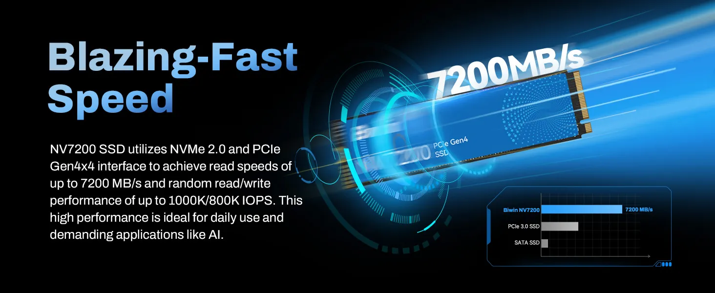 BIWIN NV7200 1TB PCIe 4.0 NVMe M.2 2280 Internal PC Solid State Drive overview 2