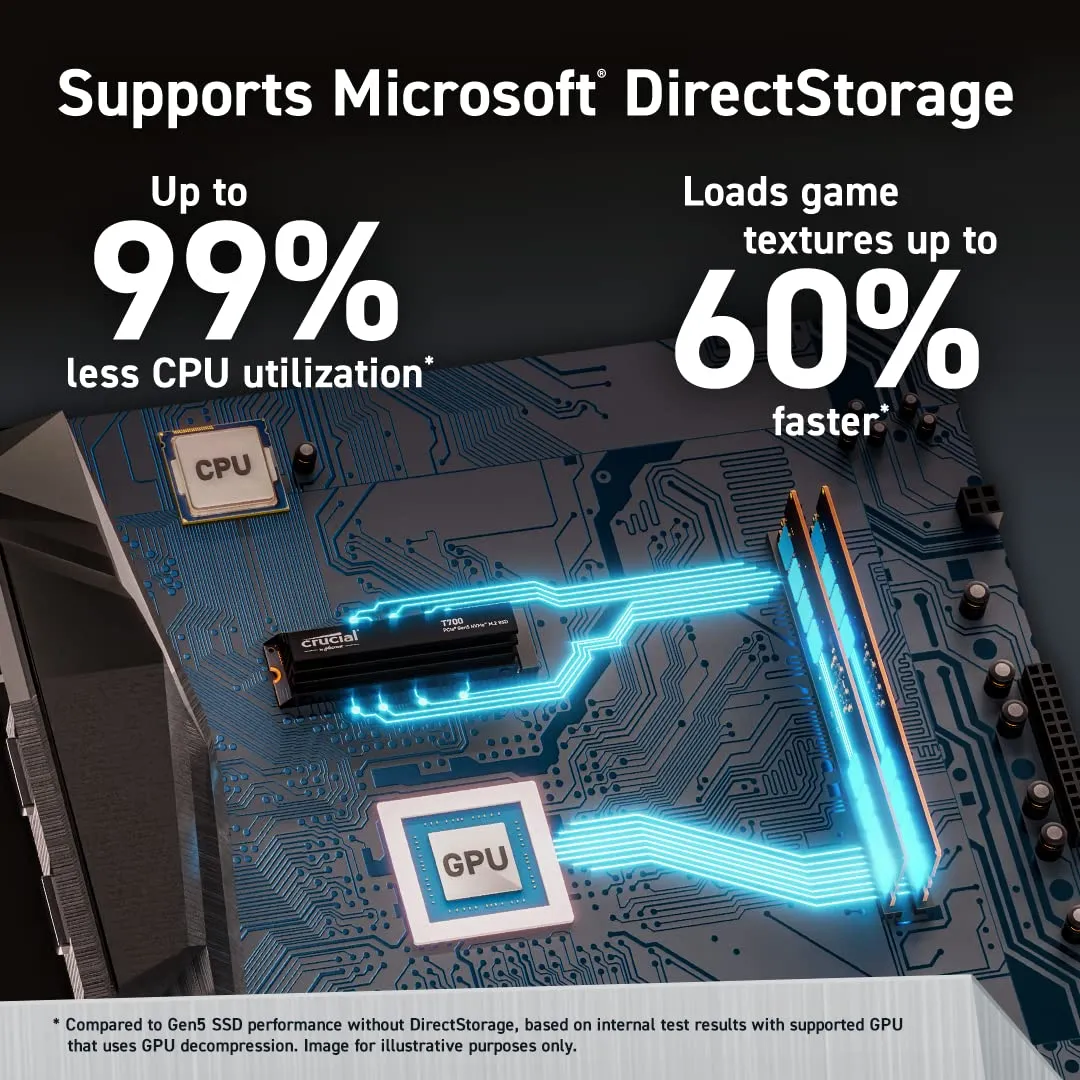 Crucial T700 4TB PCIe 5.0 x4 M.2 Internal SSD overview 4