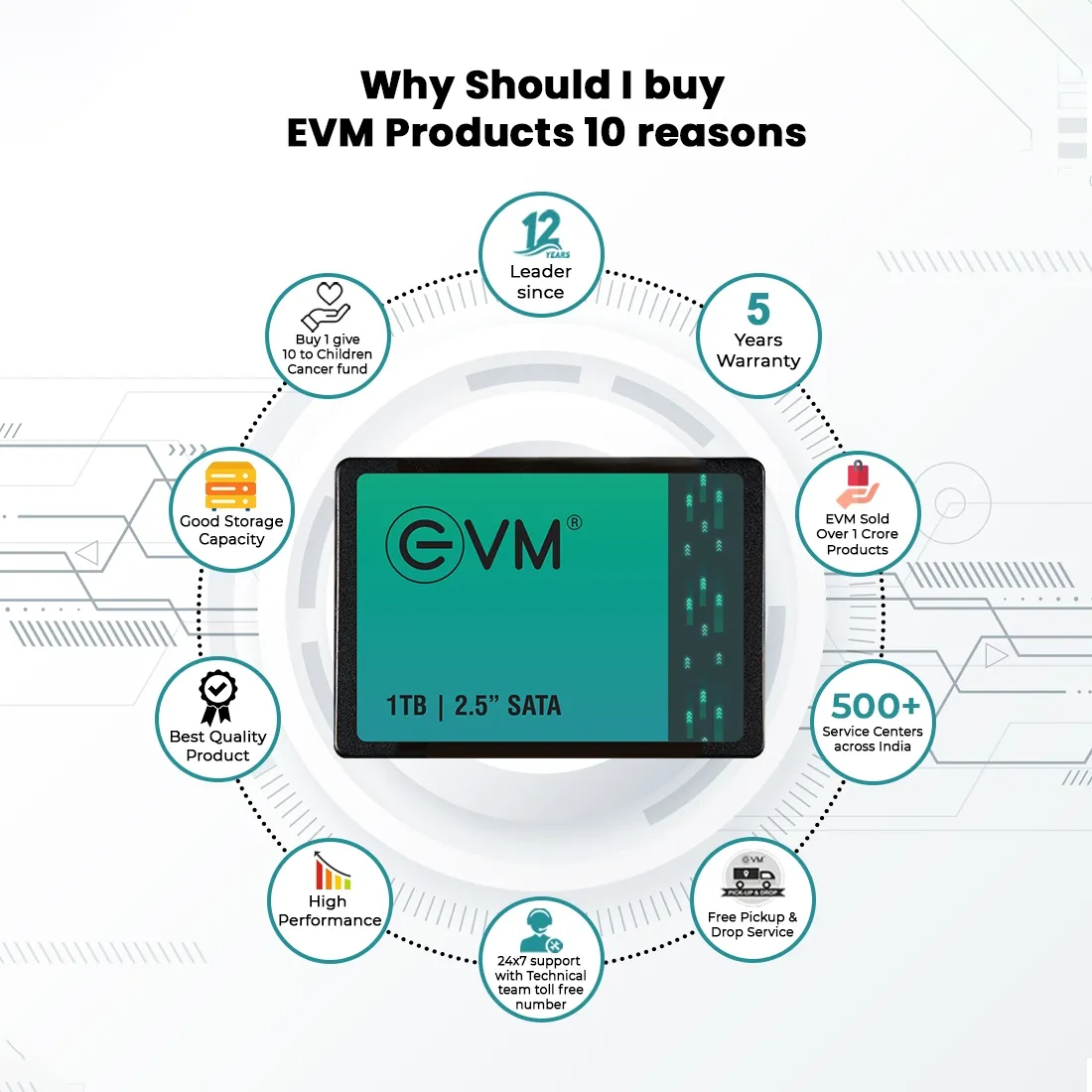 EVM 1TB 2.5-Inch SATA III Internal SSD overview 5